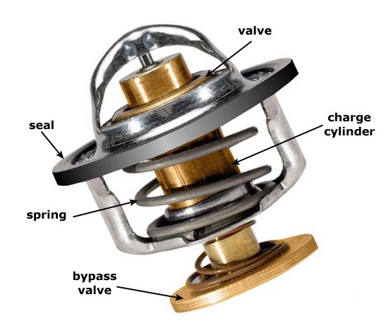 آشنایی با ساختار ترموستات و وظایف آن در خودرو