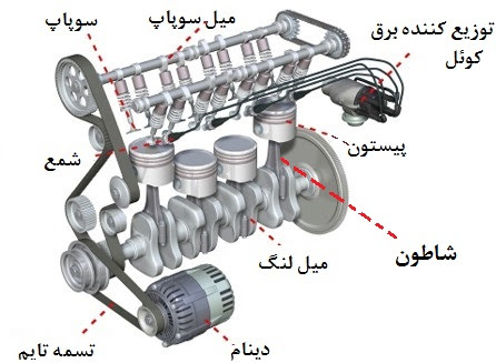  راهنما بوش و پیستون