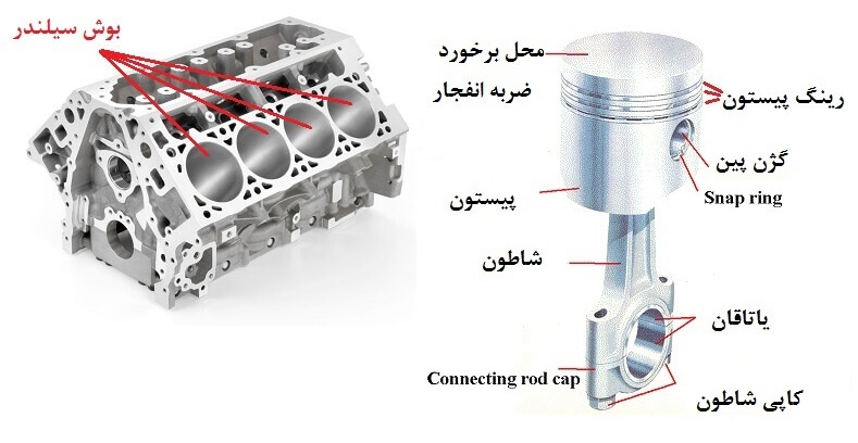  راهنما بوش و پیستون