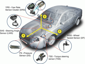 شناخت انواع سنسور های خودرو 